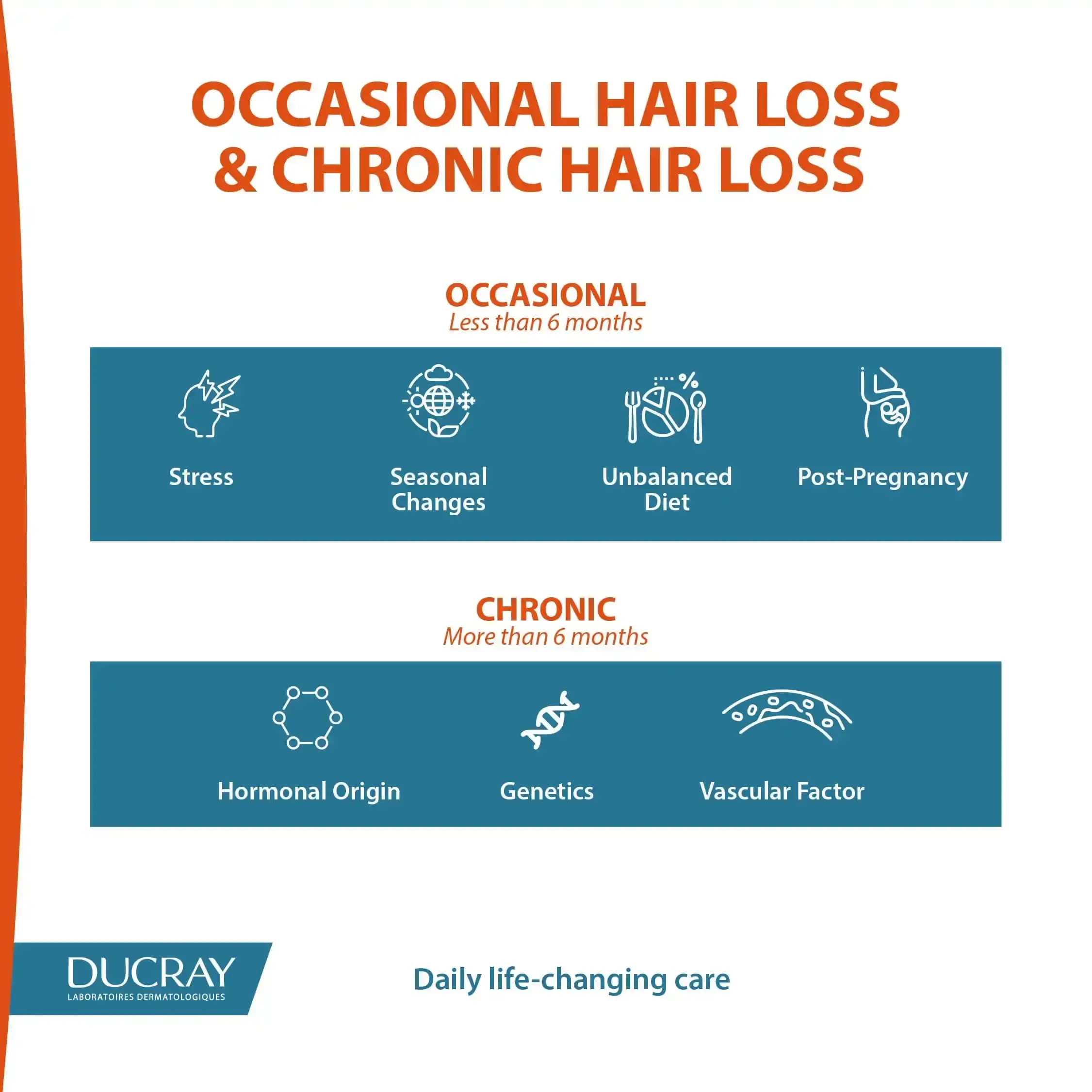 دوكراي لوشن تساقط شعر كرياستيم 2x30 مل - الصورة 6