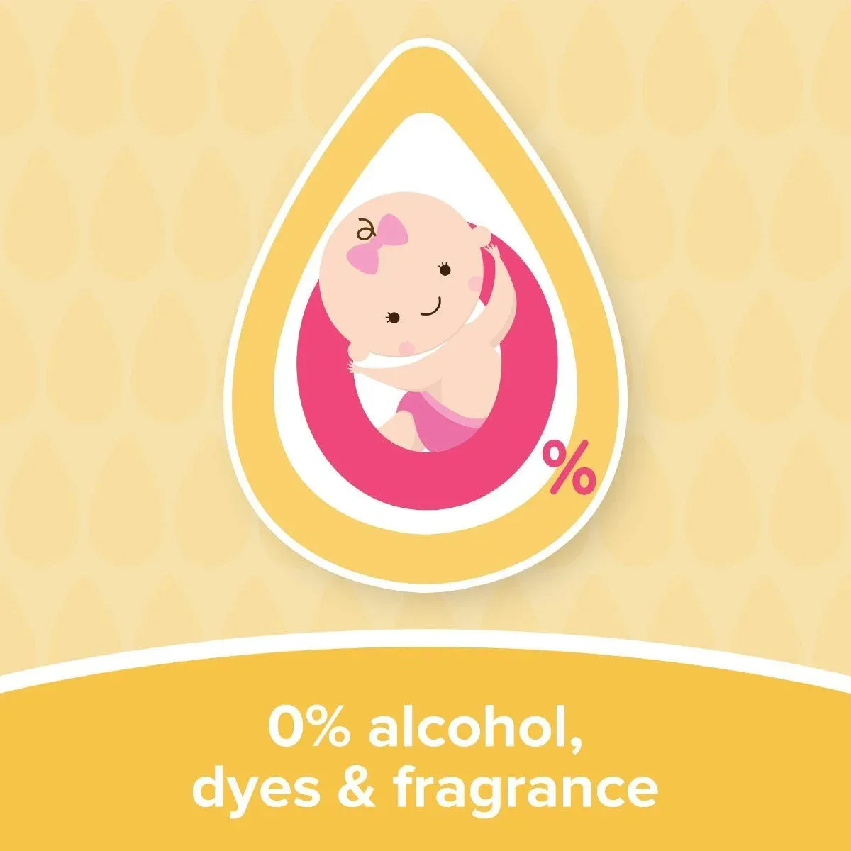 جونسون مناديل مبللة للحساسية الفائقة 3+1 مجانا 224 قطعة - الصورة 5