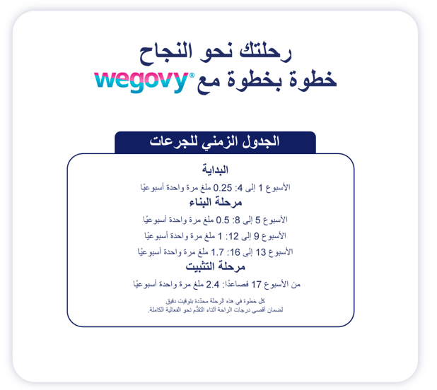 ويجوفي 1.7 مجم 1 قلم 1.5 مل - الصورة 5